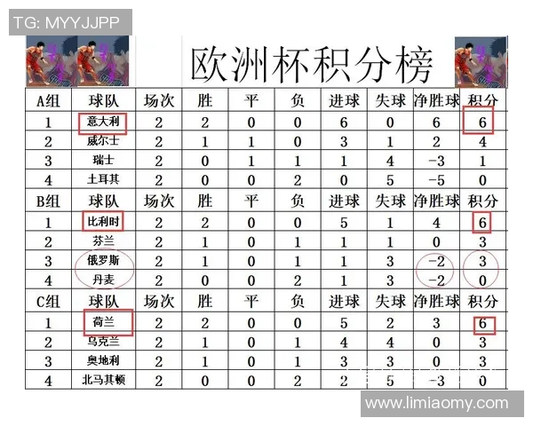 比利时与荷兰足球对决比分分析及精彩回顾